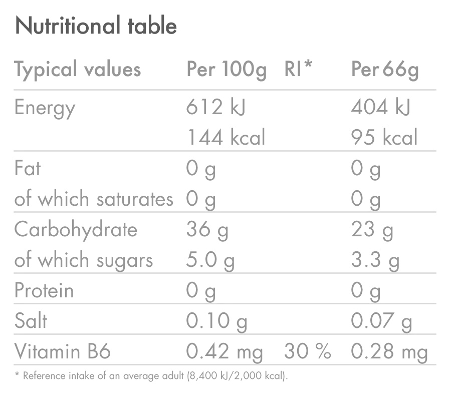 HIGH5 Gel Nutrition Pack